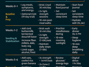 🧬 Microbiome Nutrition: The Next Big Lever In Metabolic Health