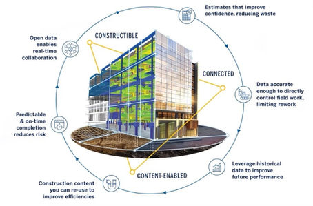 What is Connected Construction?