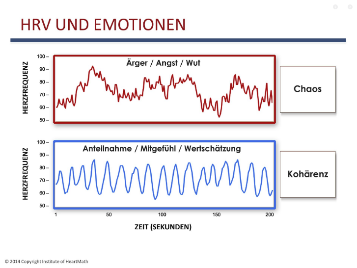 Emotionen grafisch dargestellt