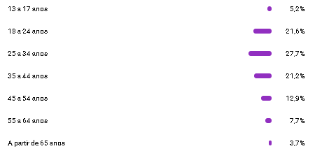 idade3.png