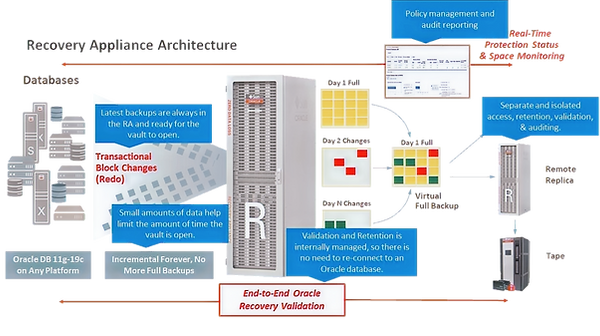 Zero Data Loss - Architecture_edited_edi
