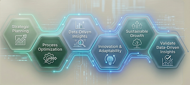 Zione Z-Methodology