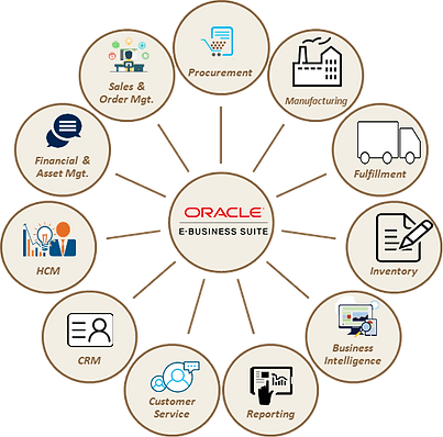 Oracle E-Business Suite-opt.png