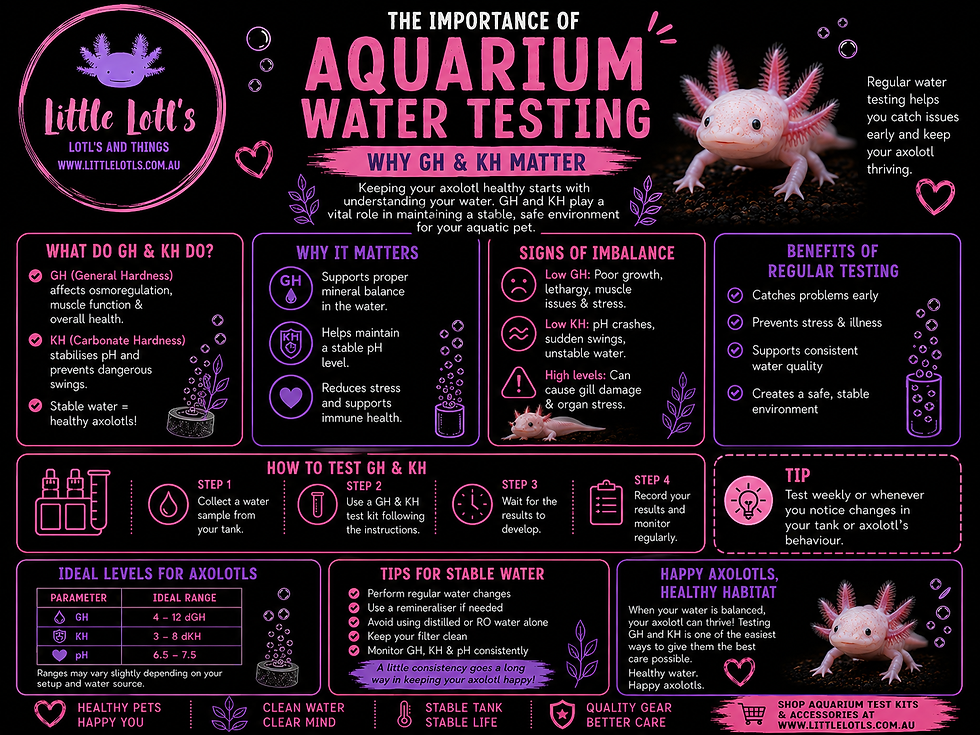 The Importance of Aquarium Water Testing: Why GH & KH Matter