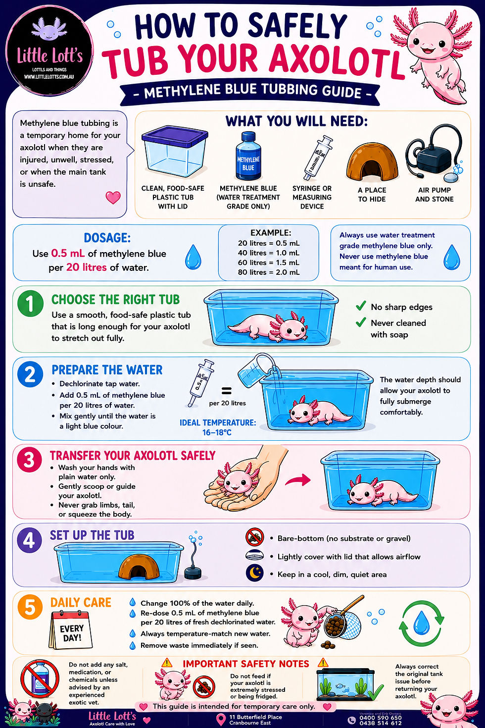 Little Lotl's Methylene Blue aquarium treatment for axolotls and freshwater aquariums in Australia