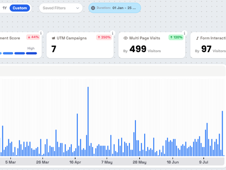 Leah Shares: How is lifesexplicit vs my own website?