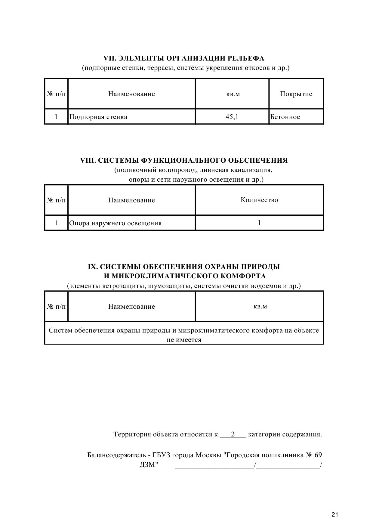 Паспорт благоустройства территории