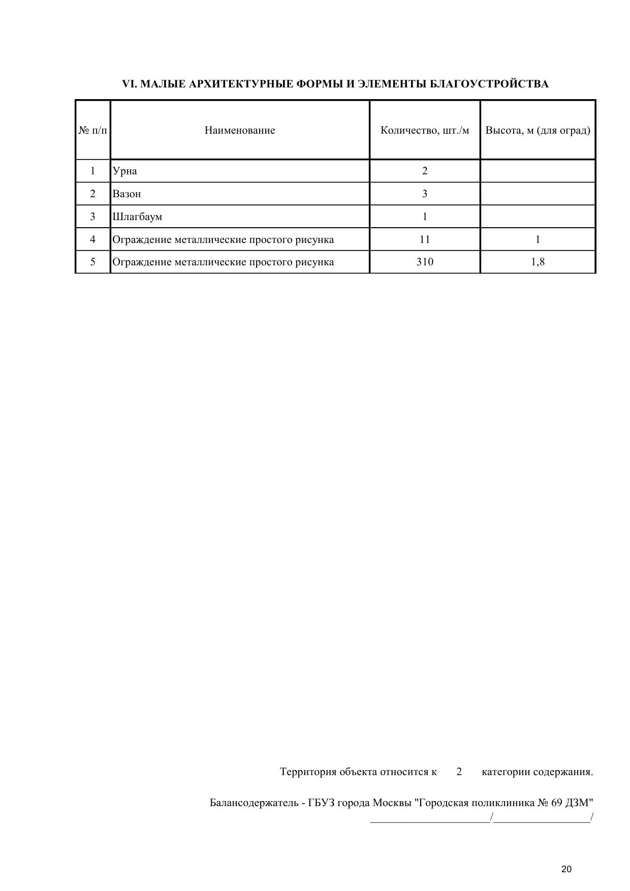 Паспорт благоустройства территории