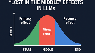 Mind the Middle: Cracking LLM Blind Spots in GenAI