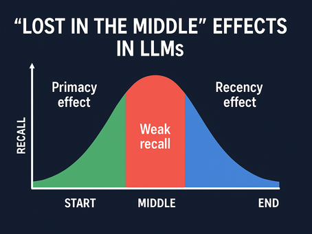 Mind the Middle: Cracking LLM Blind Spots in GenAI