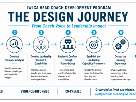 Developing the Leader Behind the Head Lacrosse Coach