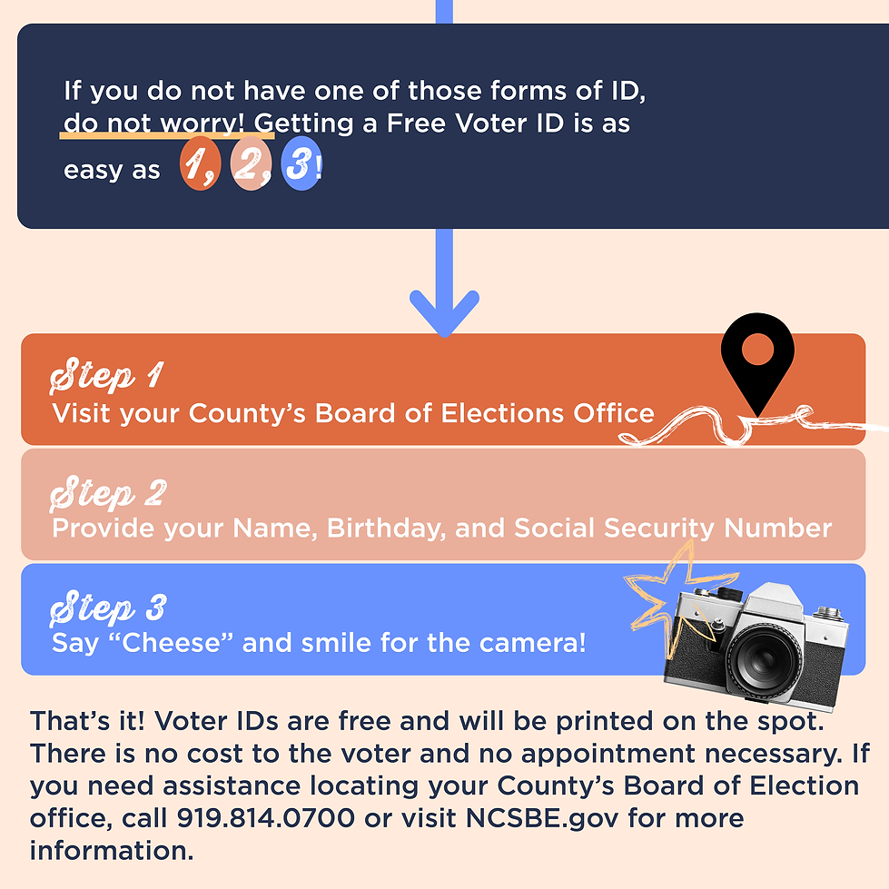 3 - Voter ID.png