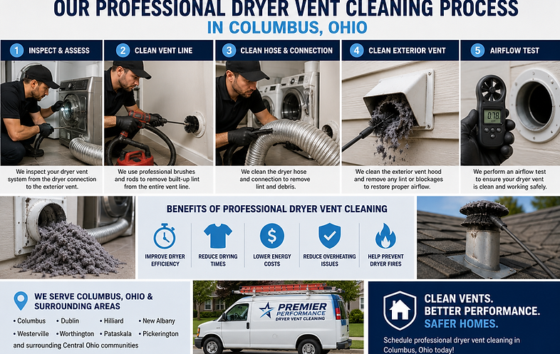 dryer-vent-cleaning-process-columbus-ohio.png
