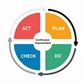 pdca.webp