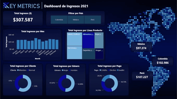 GIF Dashboard Ingresos Azul