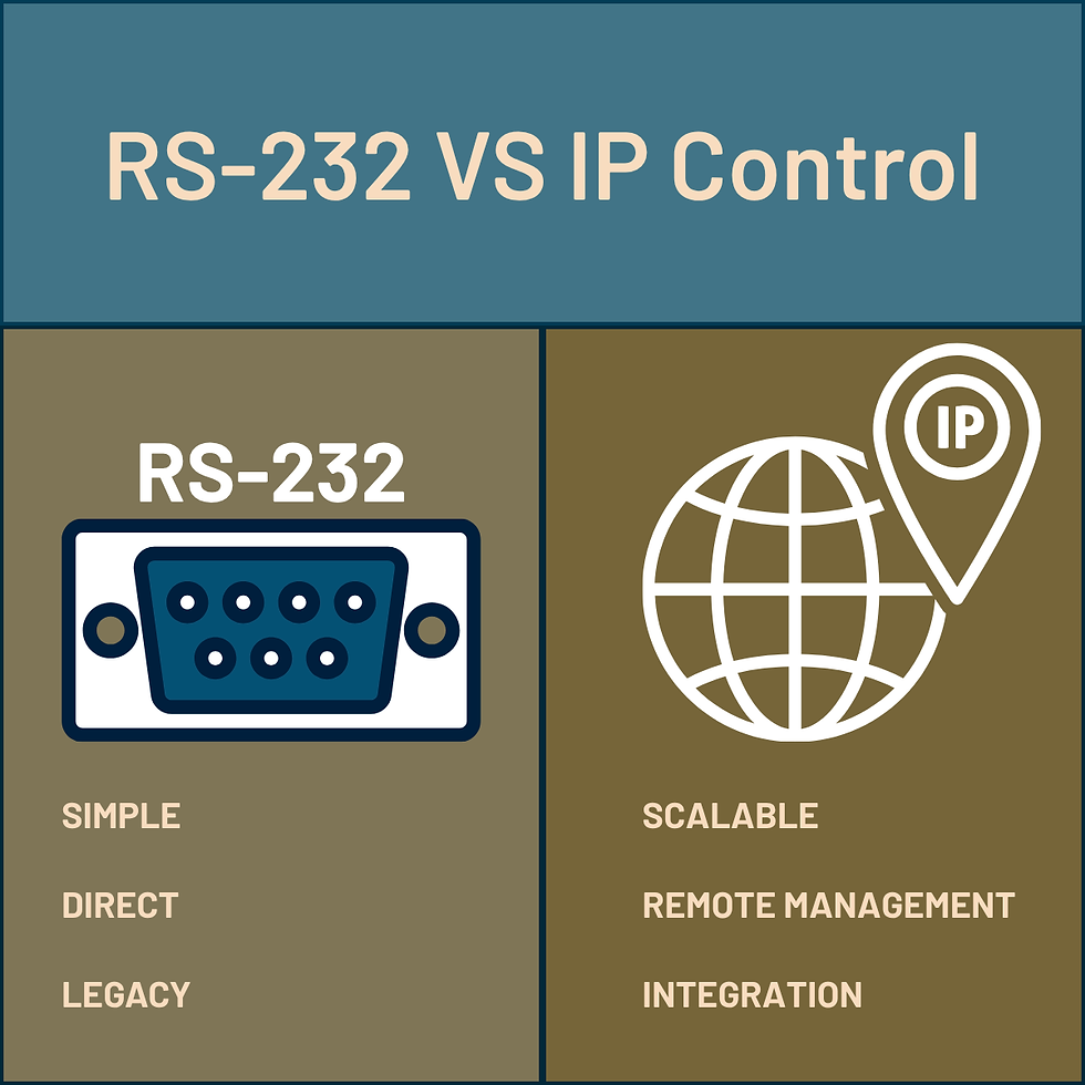 RS-232 VS IP Control