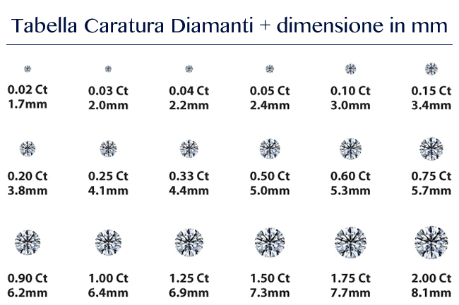 Tabella-caratura-diamanti-e-dimensione-in-millimetri.gif