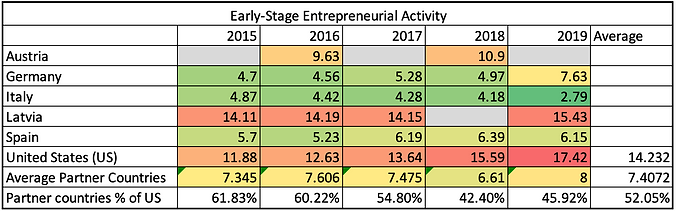 Early Stage Entrepreneurial Activity.png