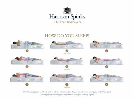 Picture showing firmness levels from soft to firm
