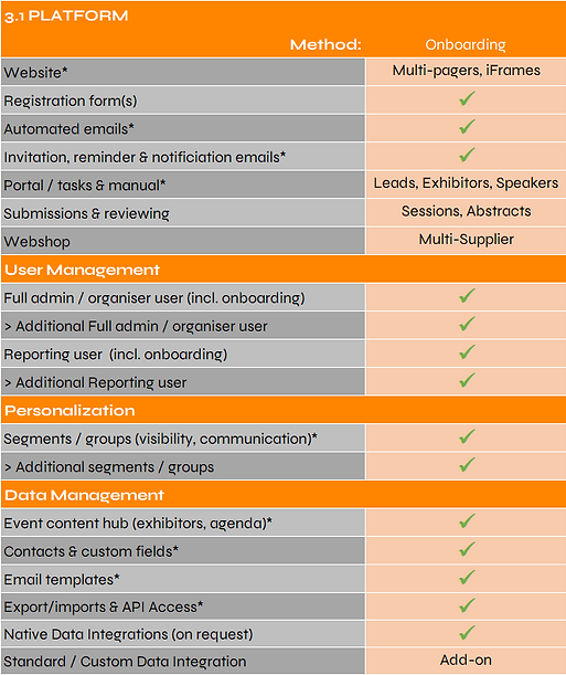Functionaliteiten - Event Management.png