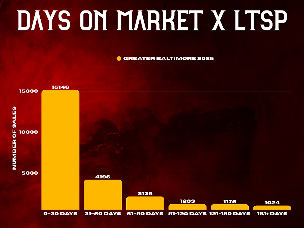 Greater Baltimore | 2025 Annual Market Report