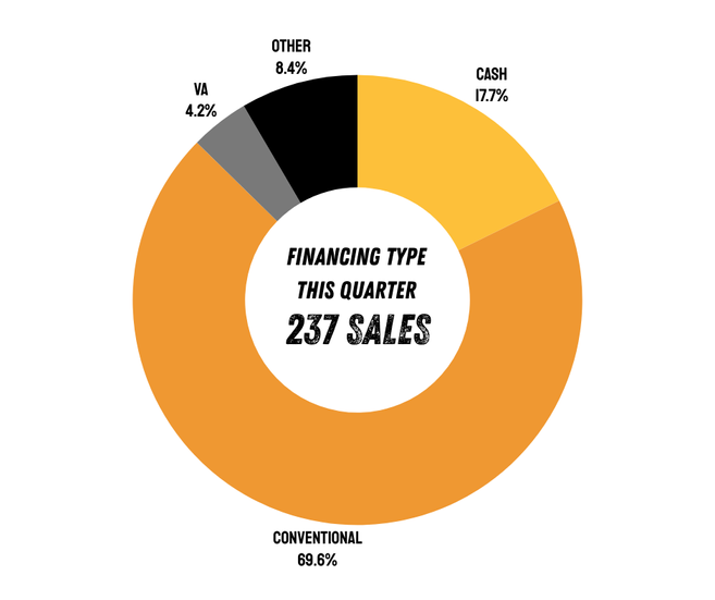 Second Quarter 2024 Market Report - Greater Baltimore Market