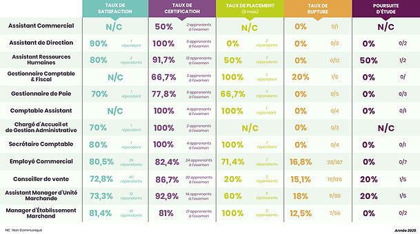 Indicateurs qualité 2025 - Apprentissage tous les secteurs.jpg