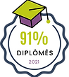 Tx de certification - MUM.png