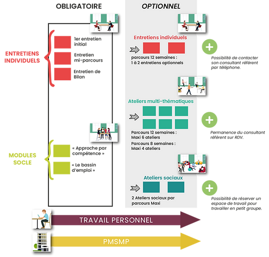 Construction d'un parcours - ACTIV'PROJET 2021.png