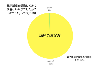 講座の満足度 (1).png