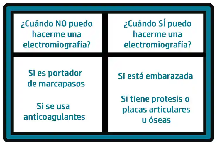 Contraindicaciones de Electromiografía