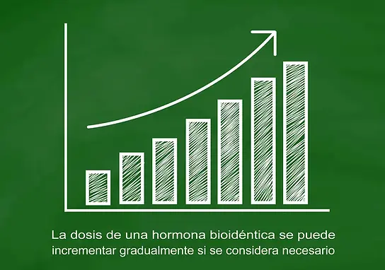 Niveles hormonales ascendentes por el uso de Pellets.