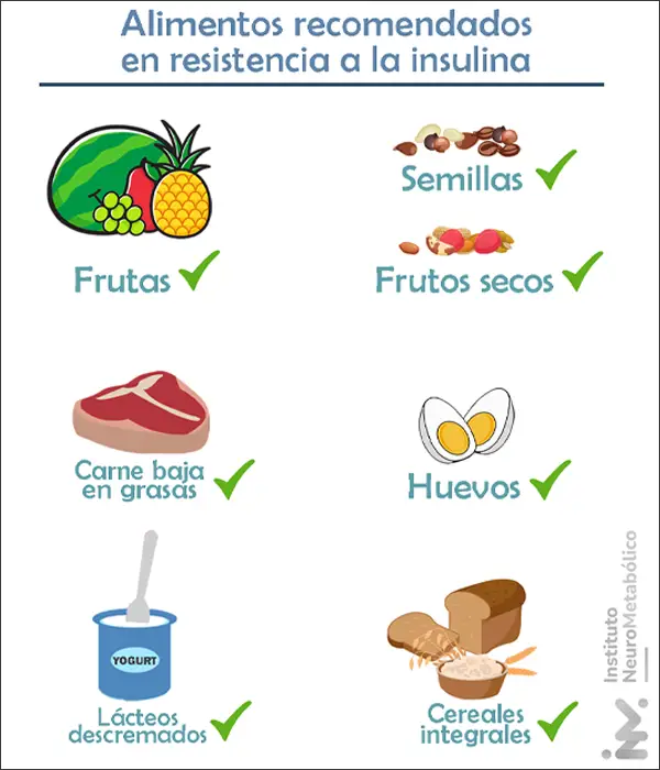 Alimentos recomendados en la resistencia a la insulina.