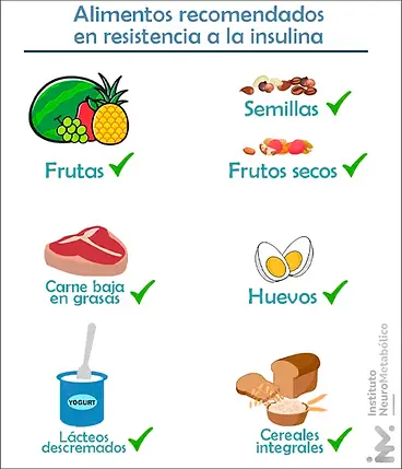 Alimentos recomendados en la resistencia a la insulina.