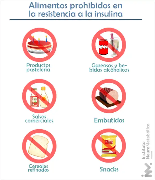 Alimentos prohibidos en la resistencia a la insulina.