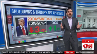 CNN Has Some Bad Shutdown Polling News for Democrats