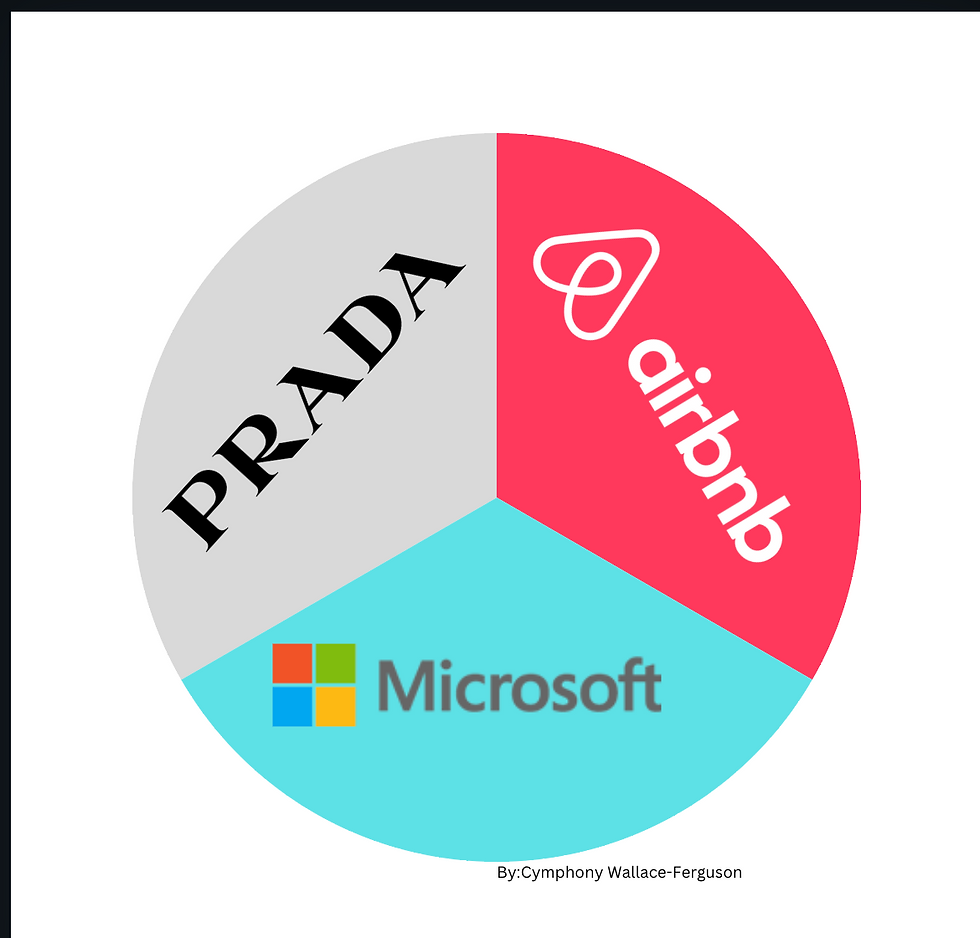 Lessons in Leadership:What Prada & Airbnb Show Us About Purpose-Driven Growth