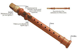 Chalumeau, Proto clarinet, Clarinet U