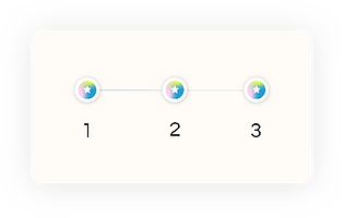 Easy to setup with using IoR and EoR