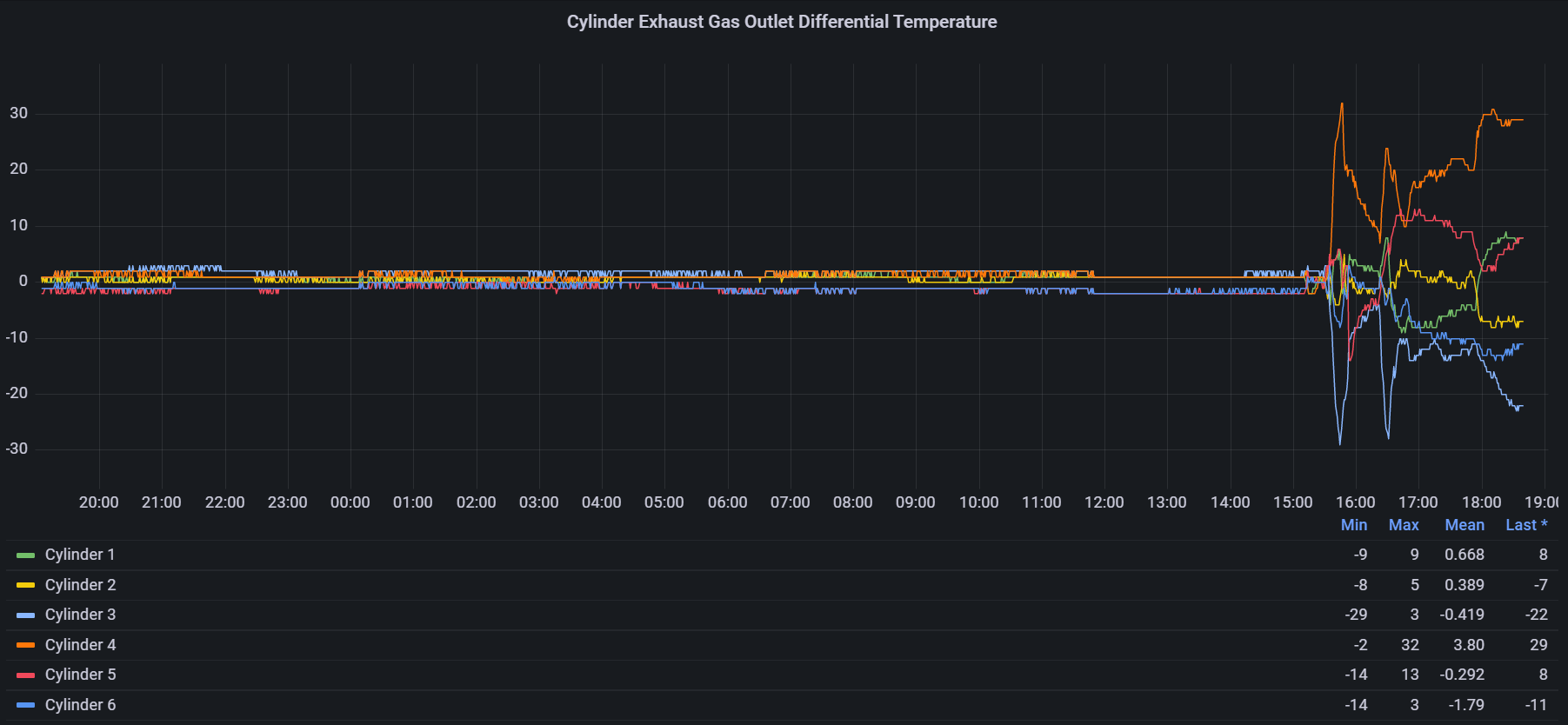 Gas outlet differentials GIF