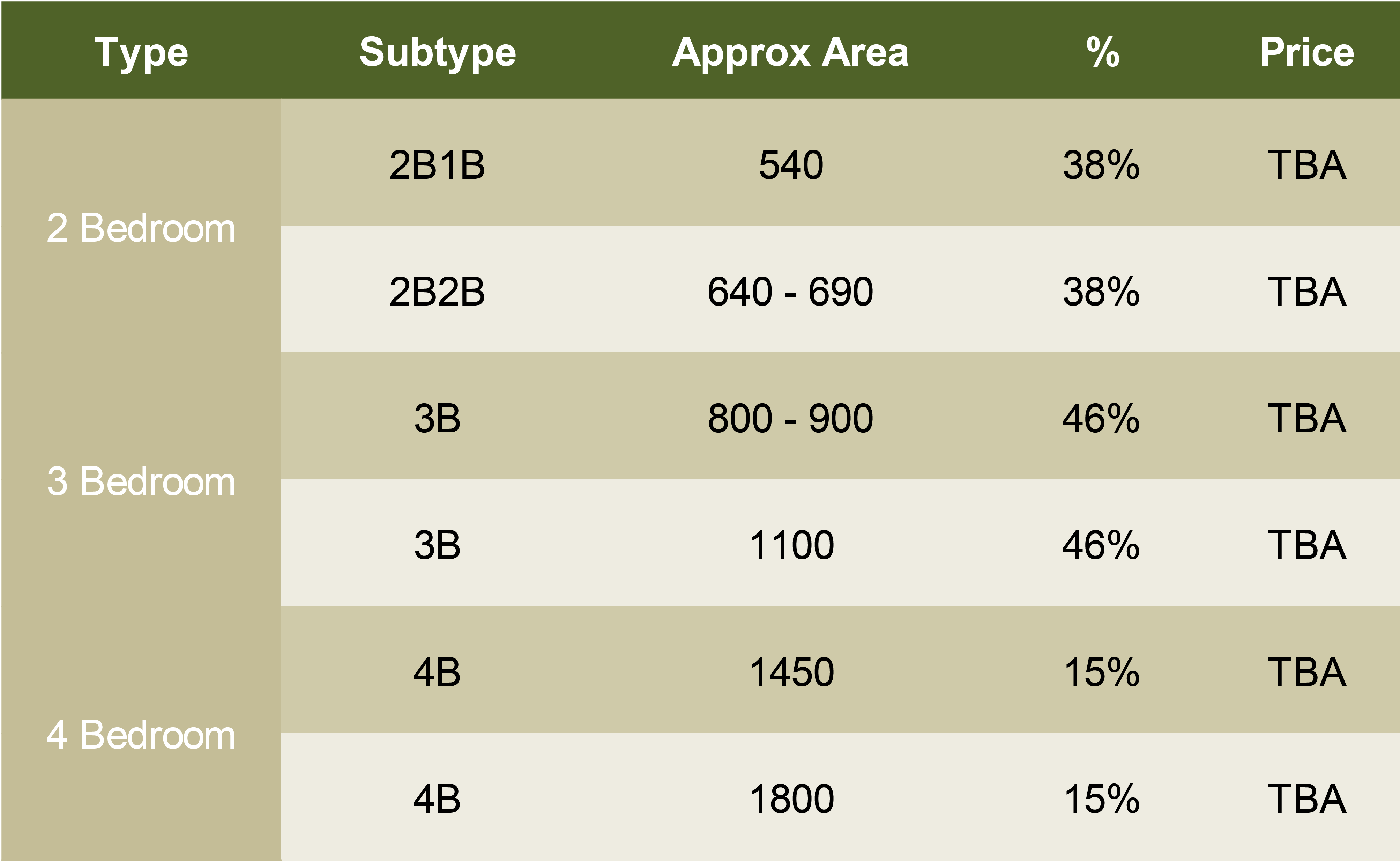 UPDATED TABLE RIVER MODRNpremium ingredients.png