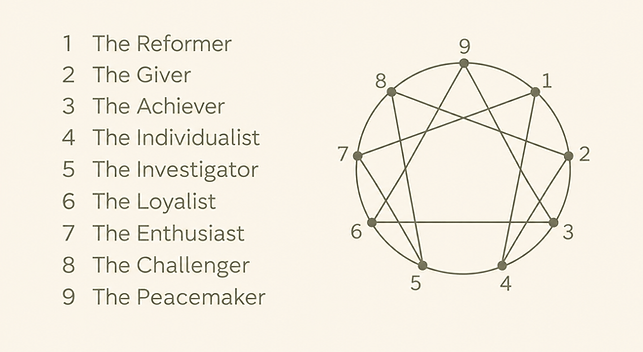 Enneagram+types.png