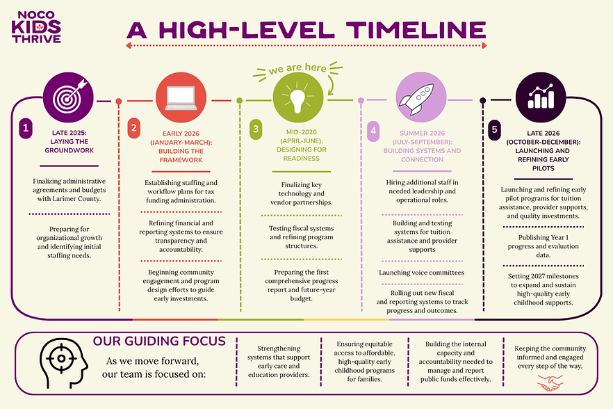 NCKT Branded Timeline (1).png