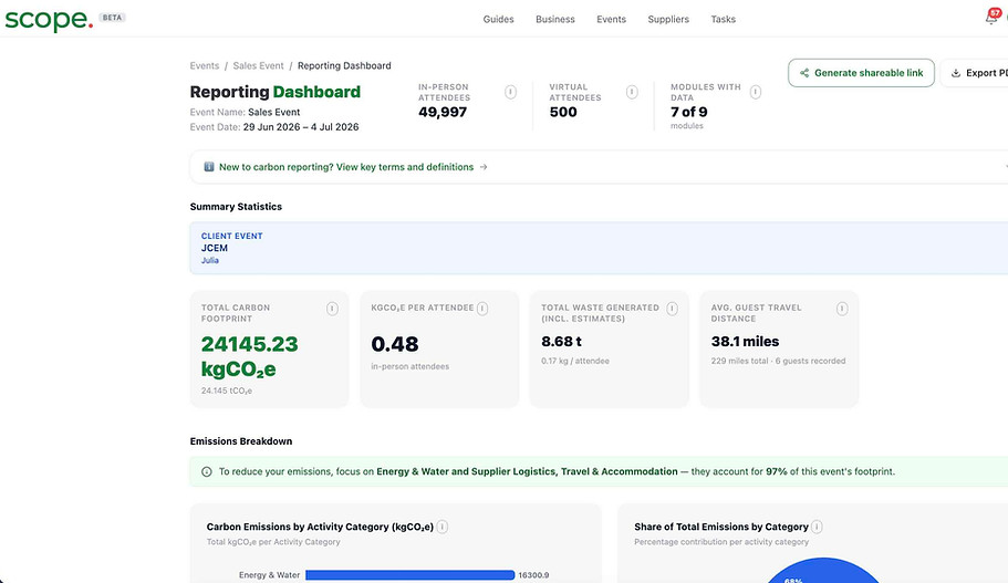 A screenshot of our free event carbon footprint calculator's reporting dashboard breakdown generated for businesses and event teams.