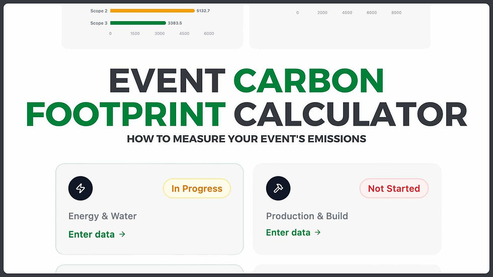 An infographic showcasing the Scope software and the title 'Event Carbon Footprint Calculator'
