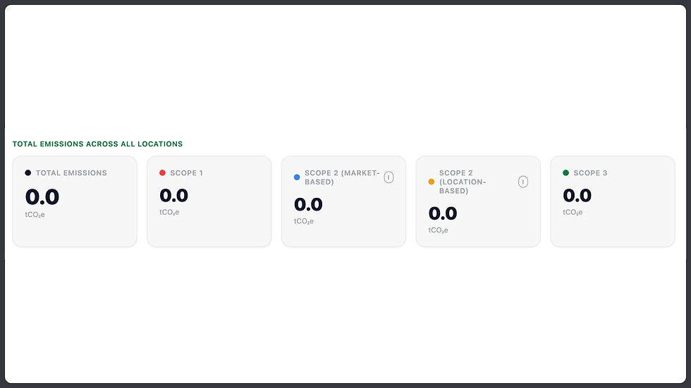 An infographic with assets from the Scope software for a business carbon footprint calculator.