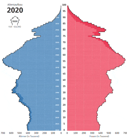 Alterspyramide 2020 bis 2060.gif