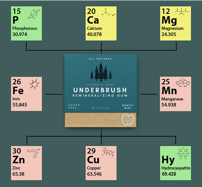 minerals call-outs.png