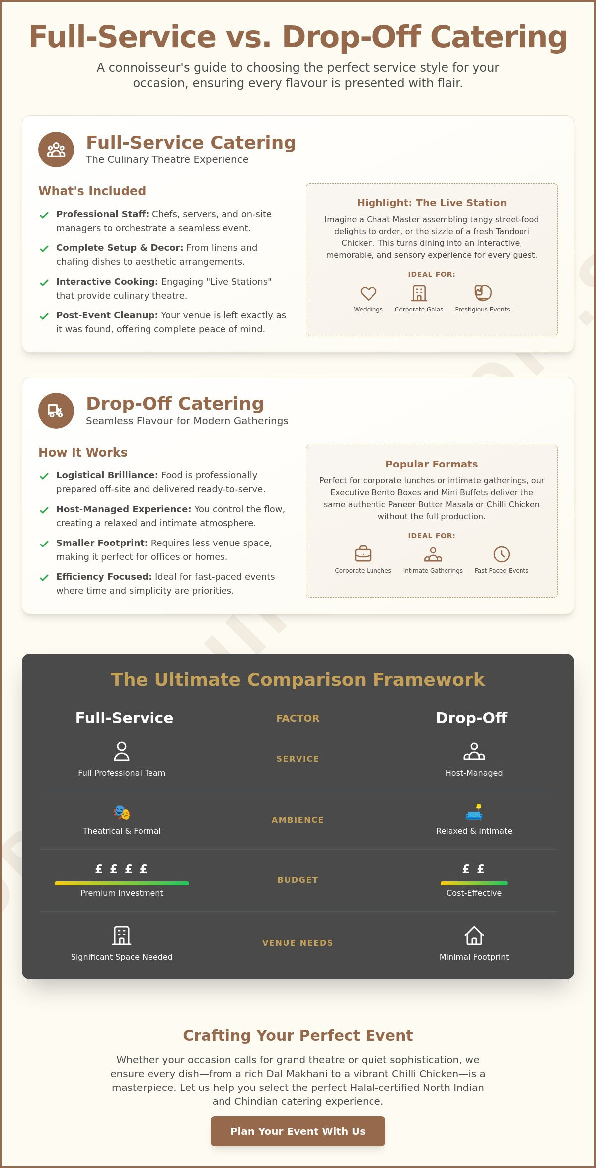 Full-service catering vs drop-off