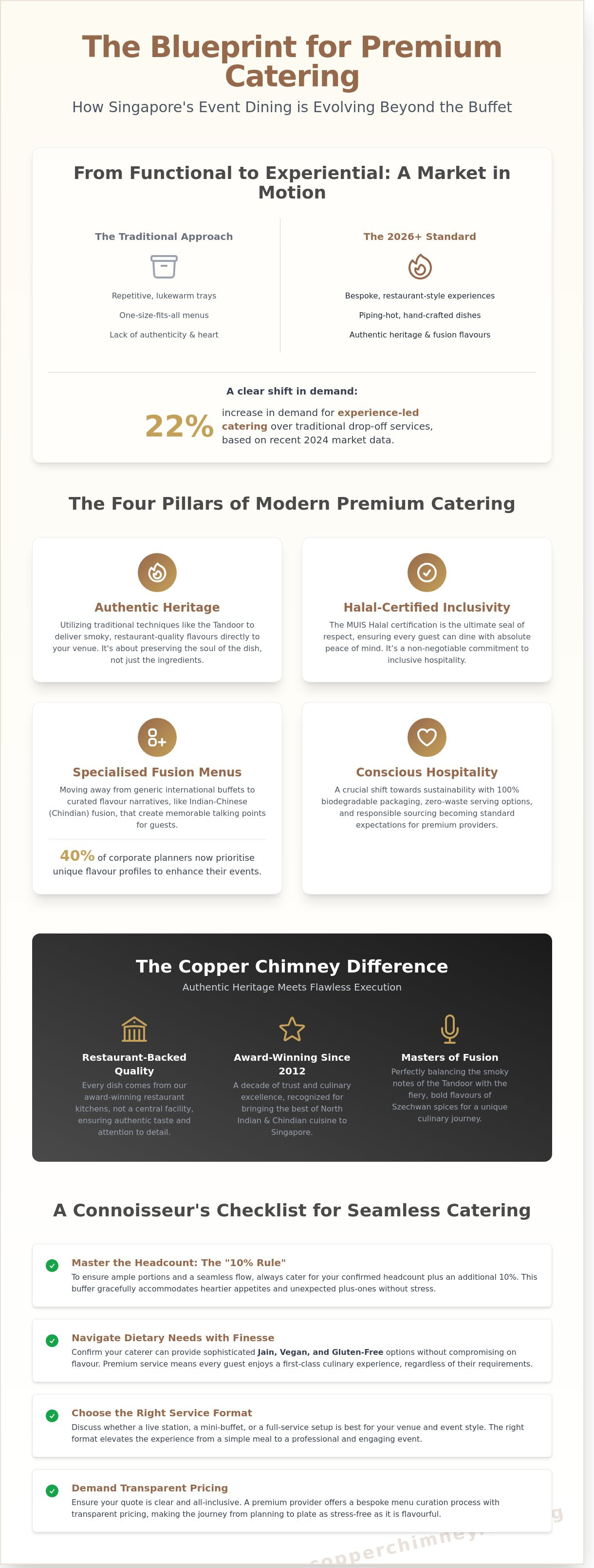 Food catering singapore